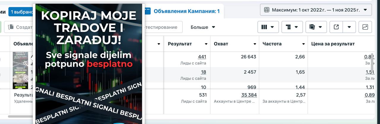 Скриншот рекламного кабинета Meta Ads